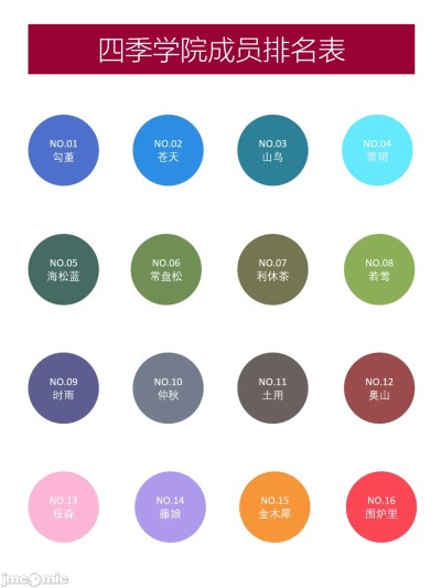 [爱淋雨的狮子] 学院争锋 01-07（完）